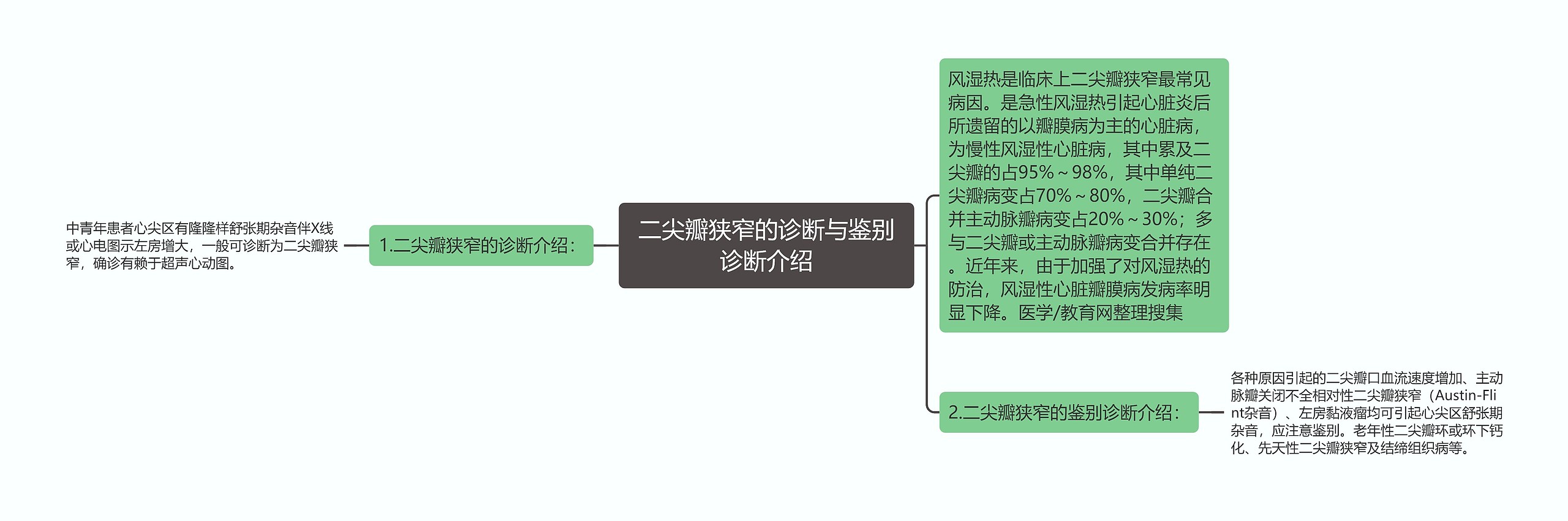 二尖瓣狭窄的诊断与鉴别诊断介绍