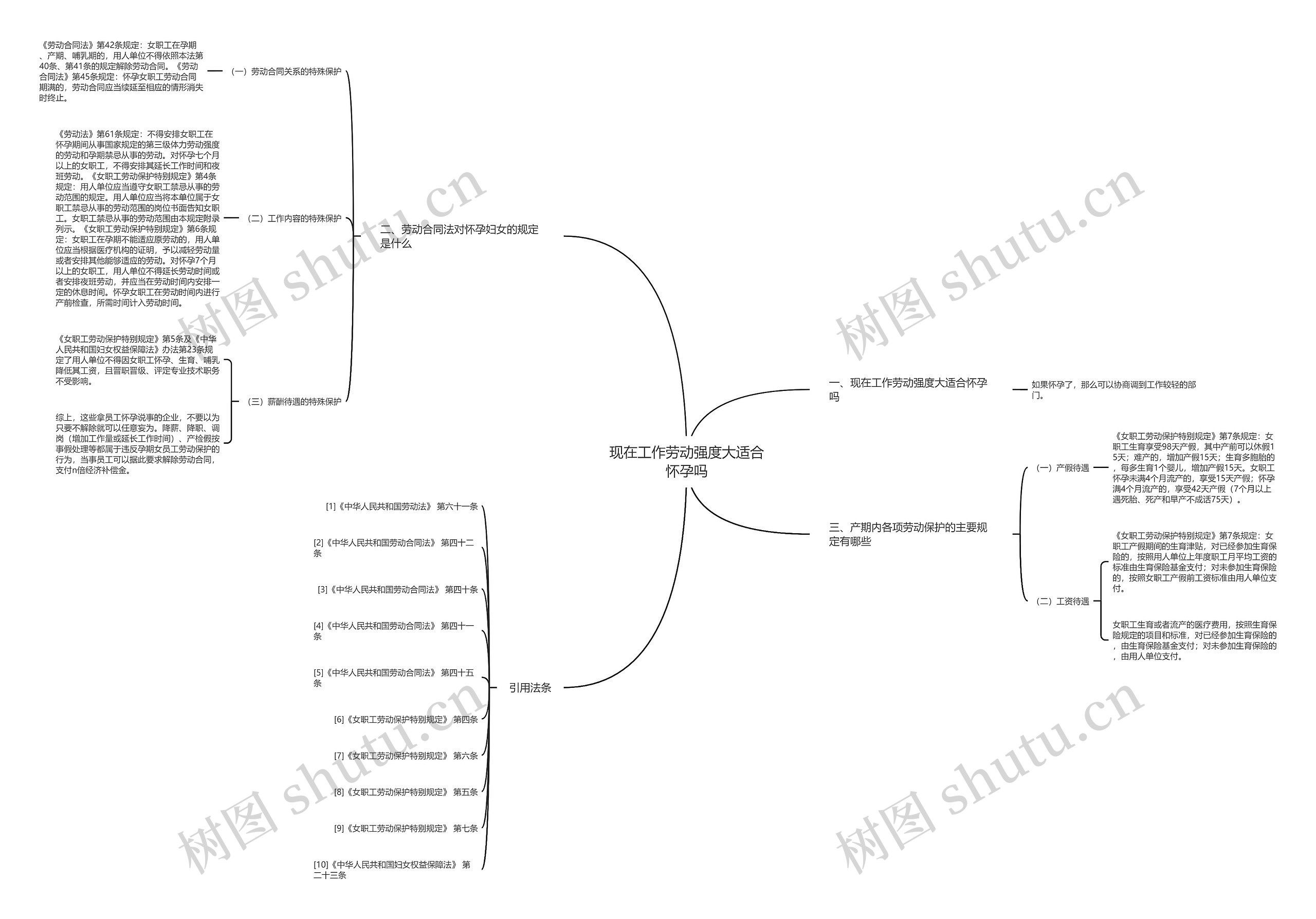 现在工作劳动强度大适合怀孕吗思维导图