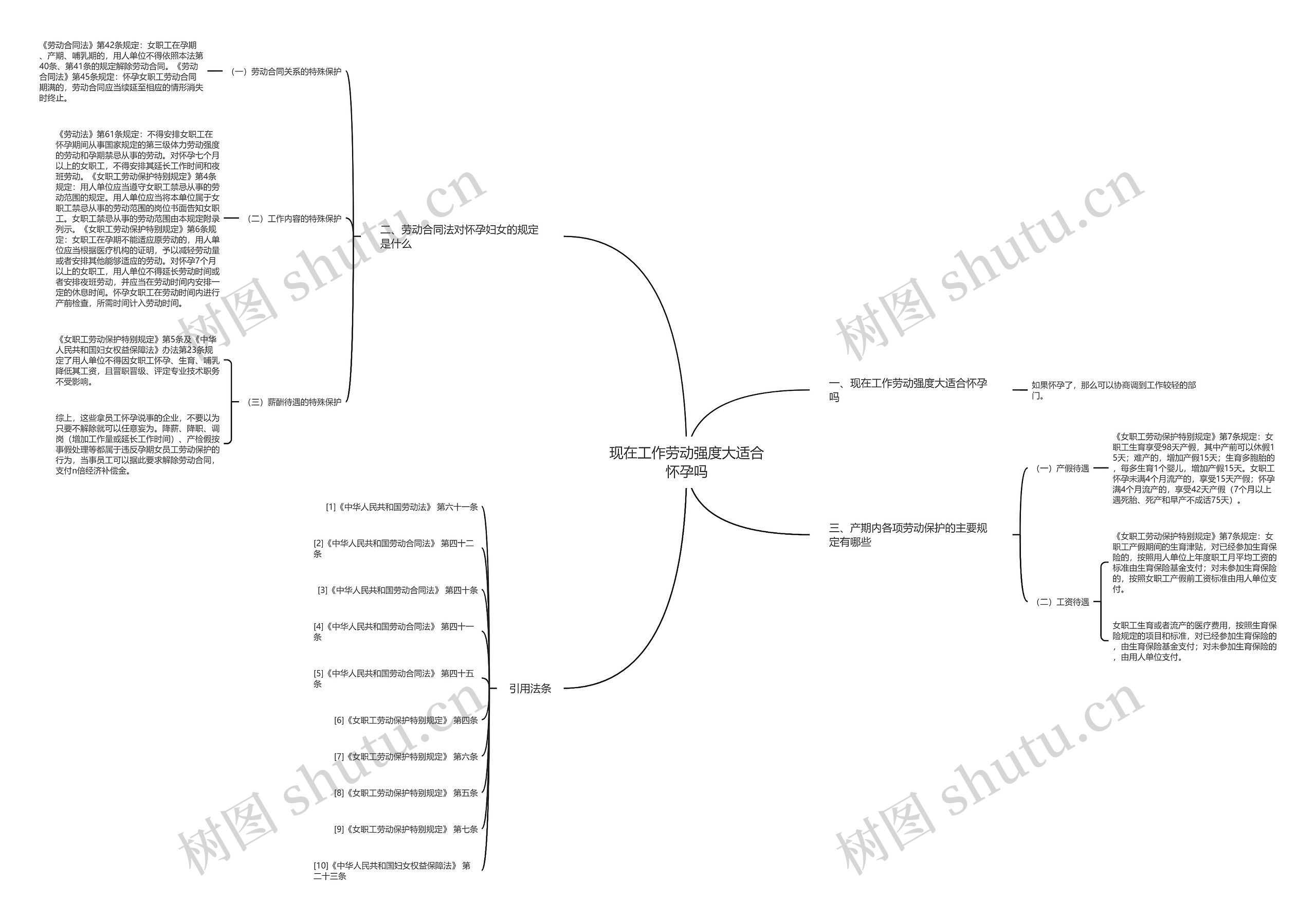 现在工作劳动强度大适合怀孕吗 现在工作劳动强度大适合怀孕吗