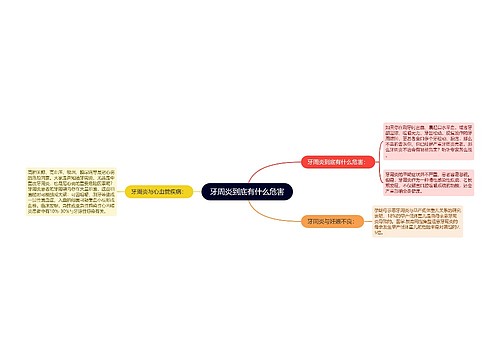 牙周炎到底有什么危害