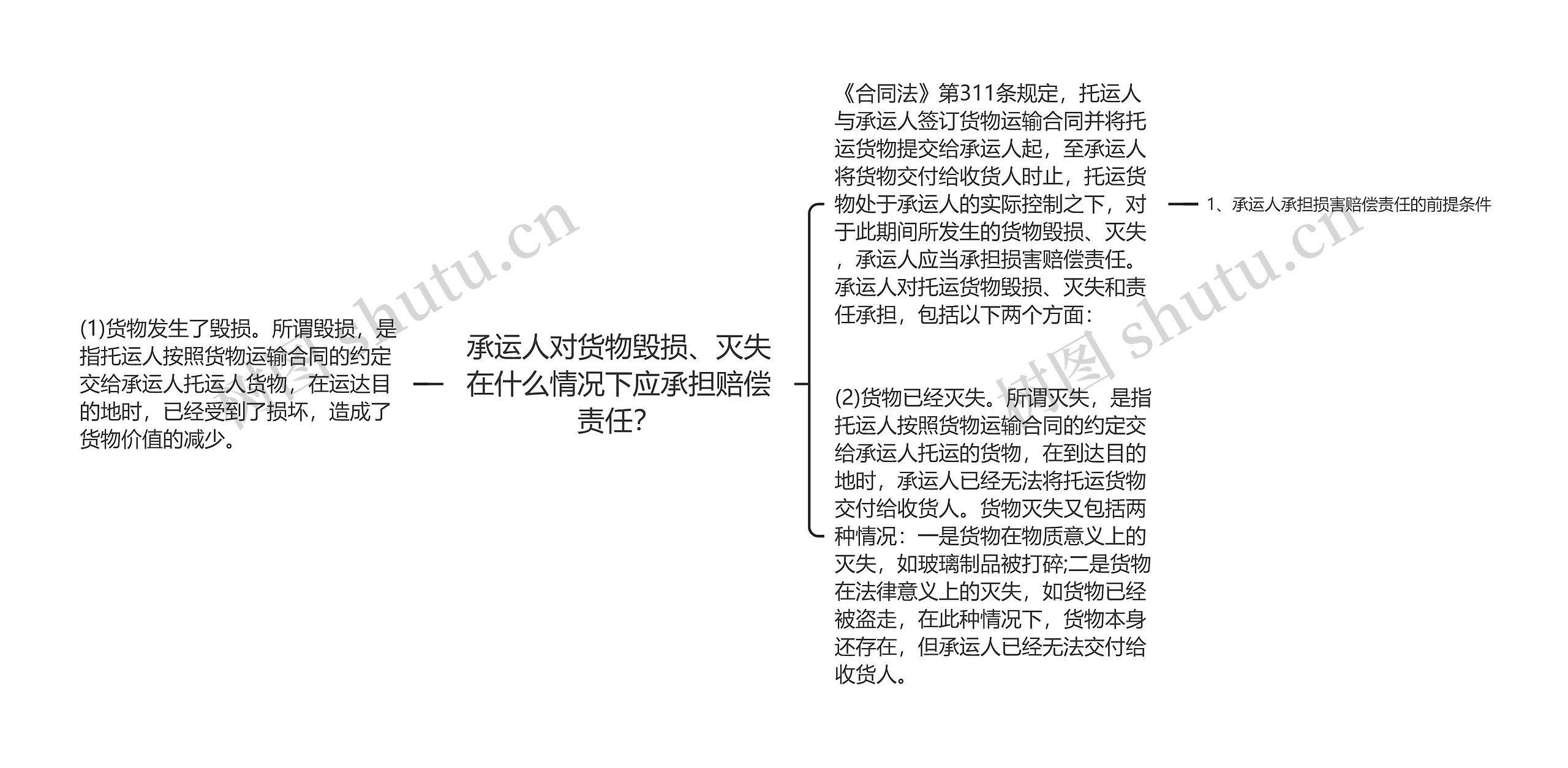 承运人对货物毁损、灭失在什么情况下应承担赔偿责任？思维导图