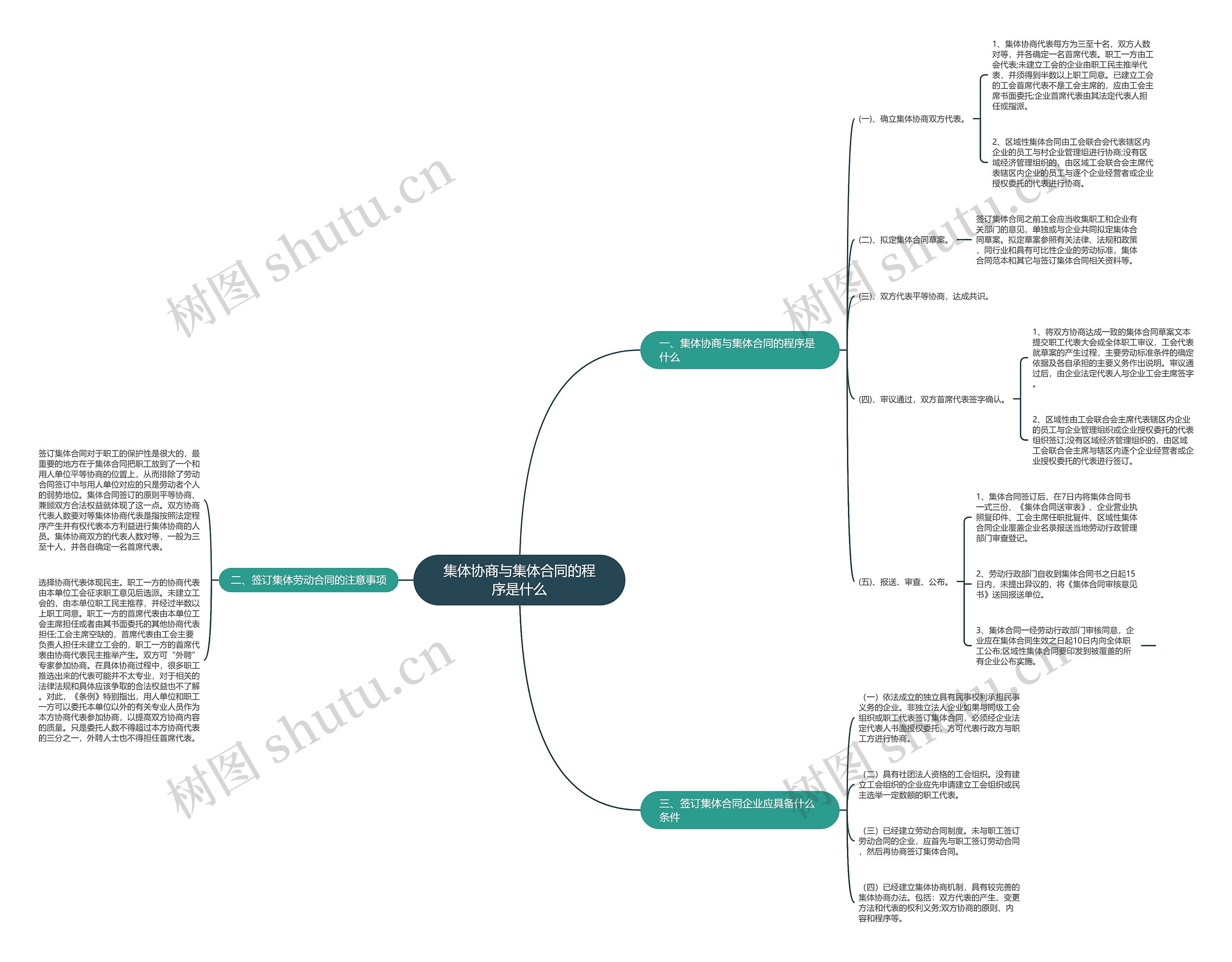 集体协商与集体合同的程序是什么 集体协商与集体合同的程序是什么
