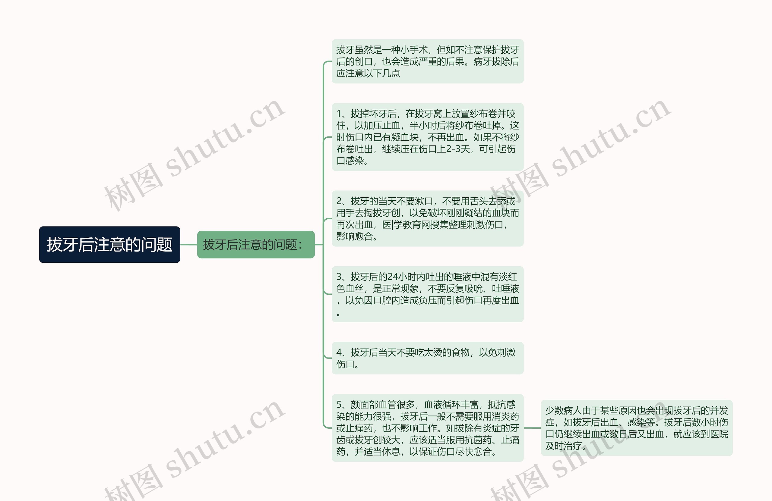 拔牙后注意的问题