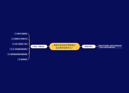 病患出院后的护理措施以及注意事项是什么？