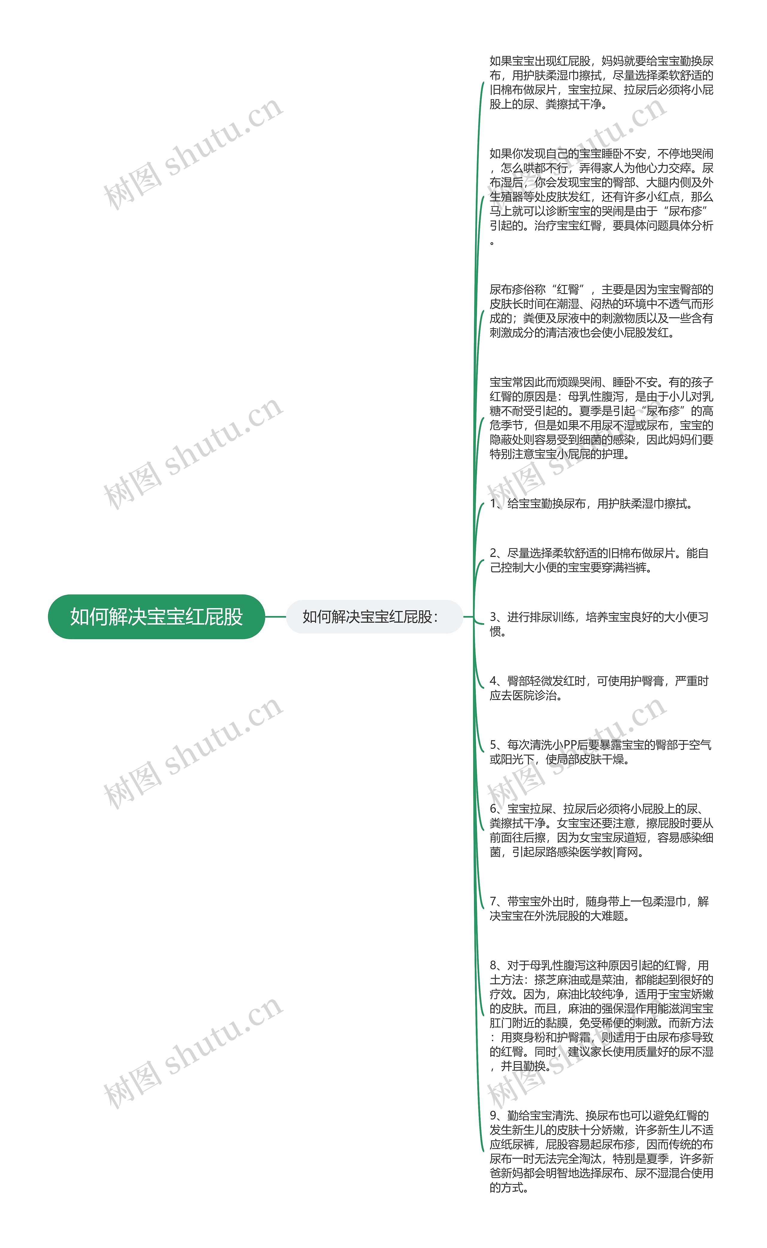 如何解决宝宝红屁股