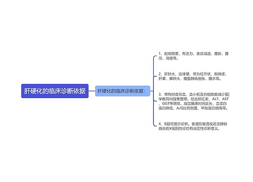 肝硬化的临床诊断依据