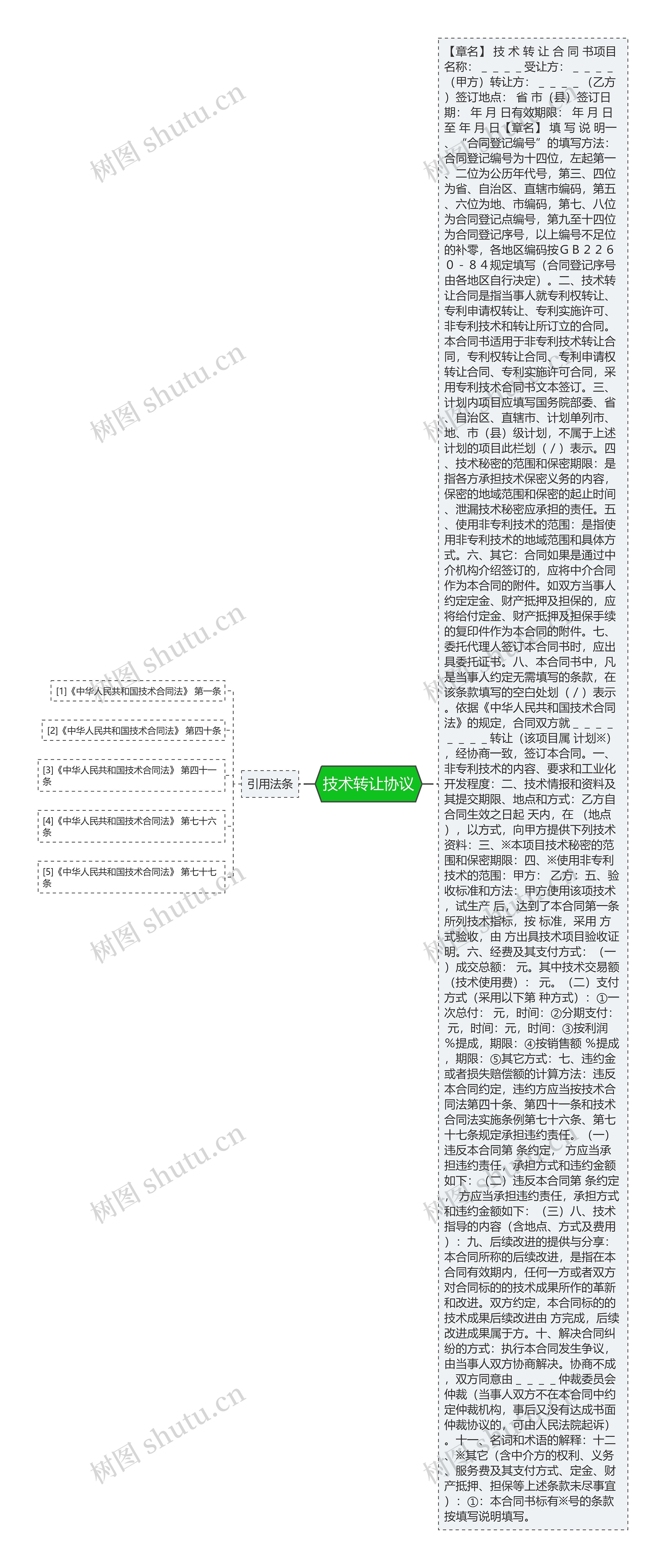 技术转让协议思维导图