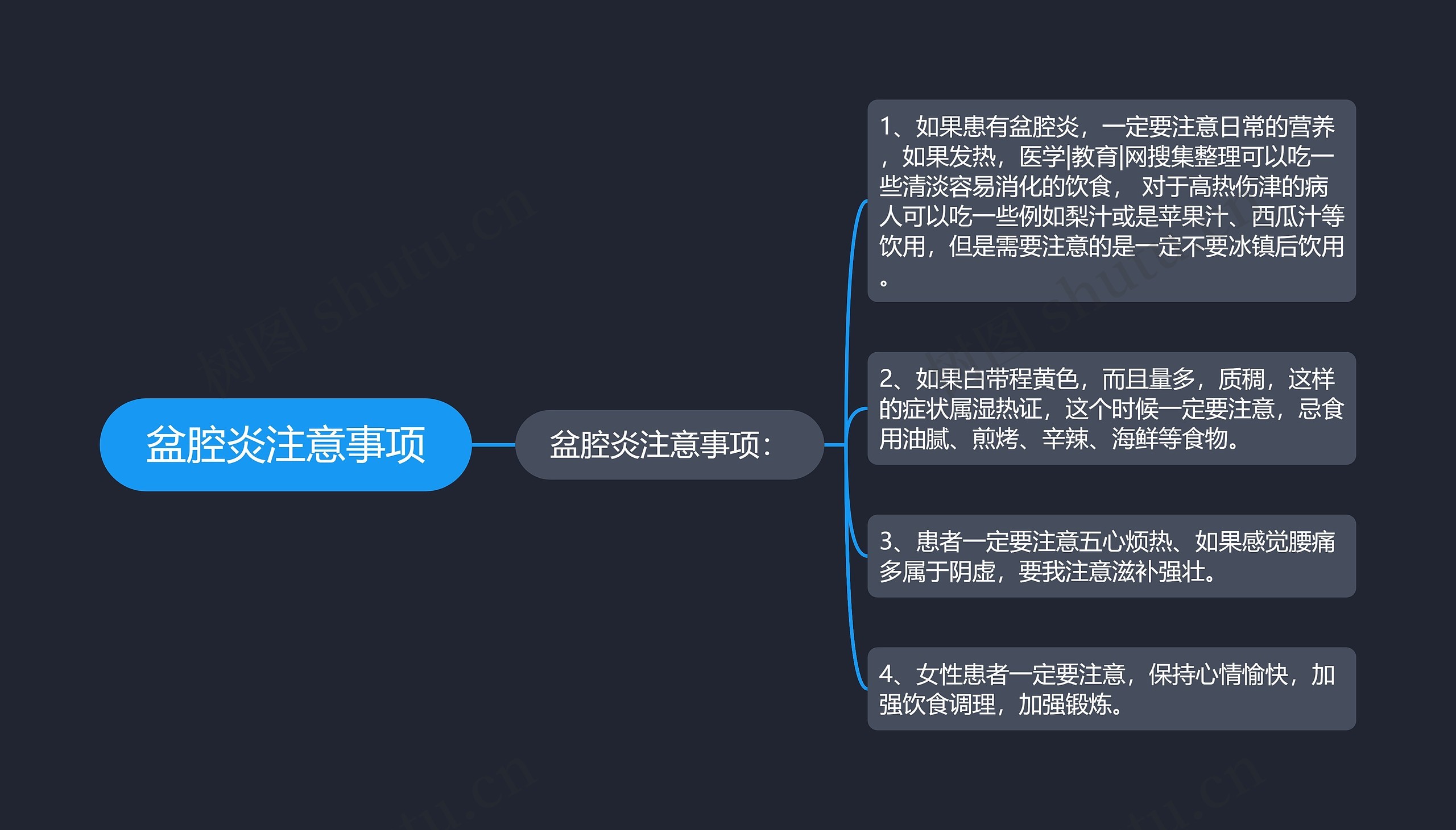 盆腔炎注意事项思维导图