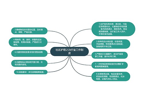 社区护理之治疗室工作制度