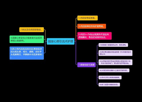 脑室心房引流术护理