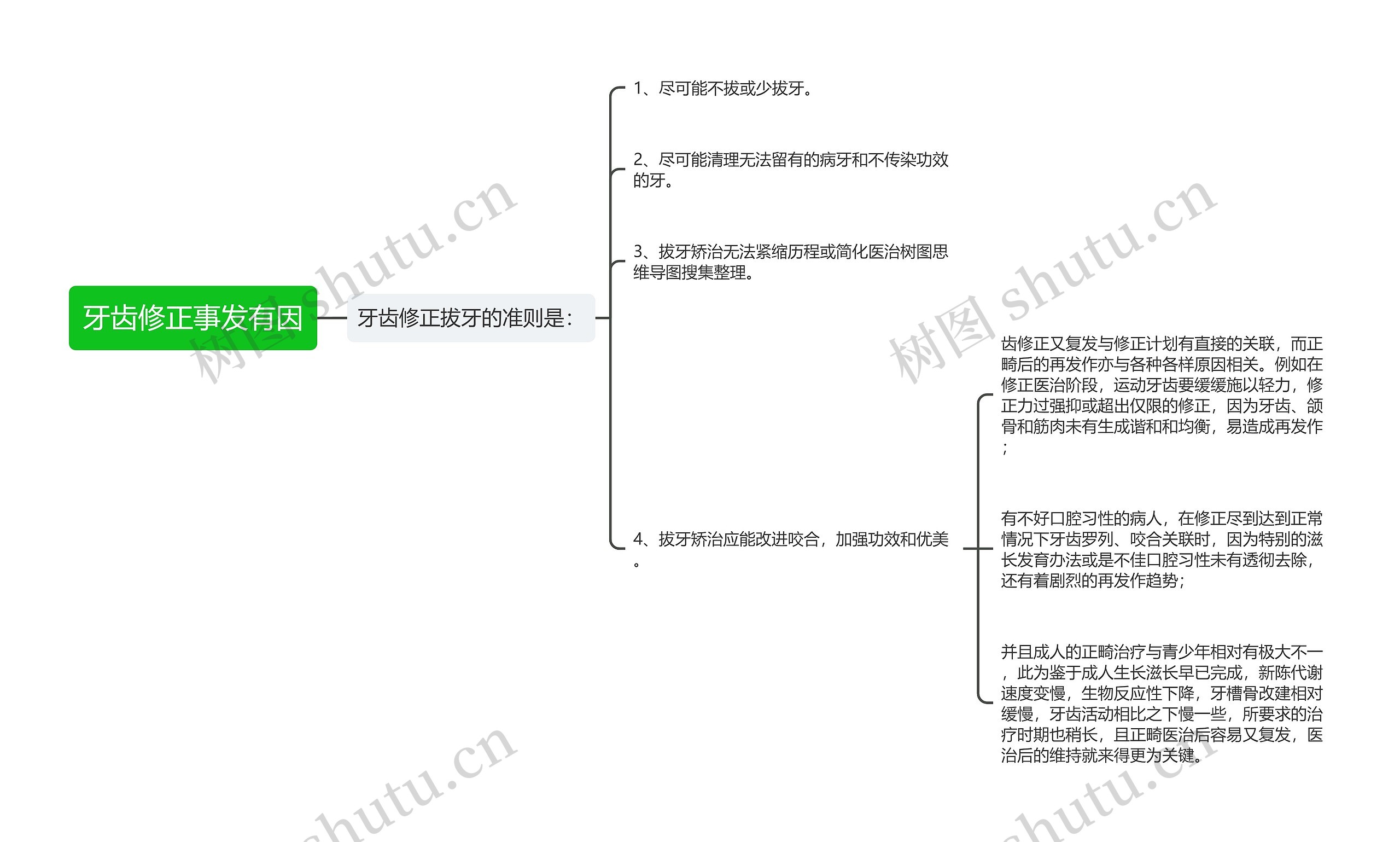 牙齿修正事发有因