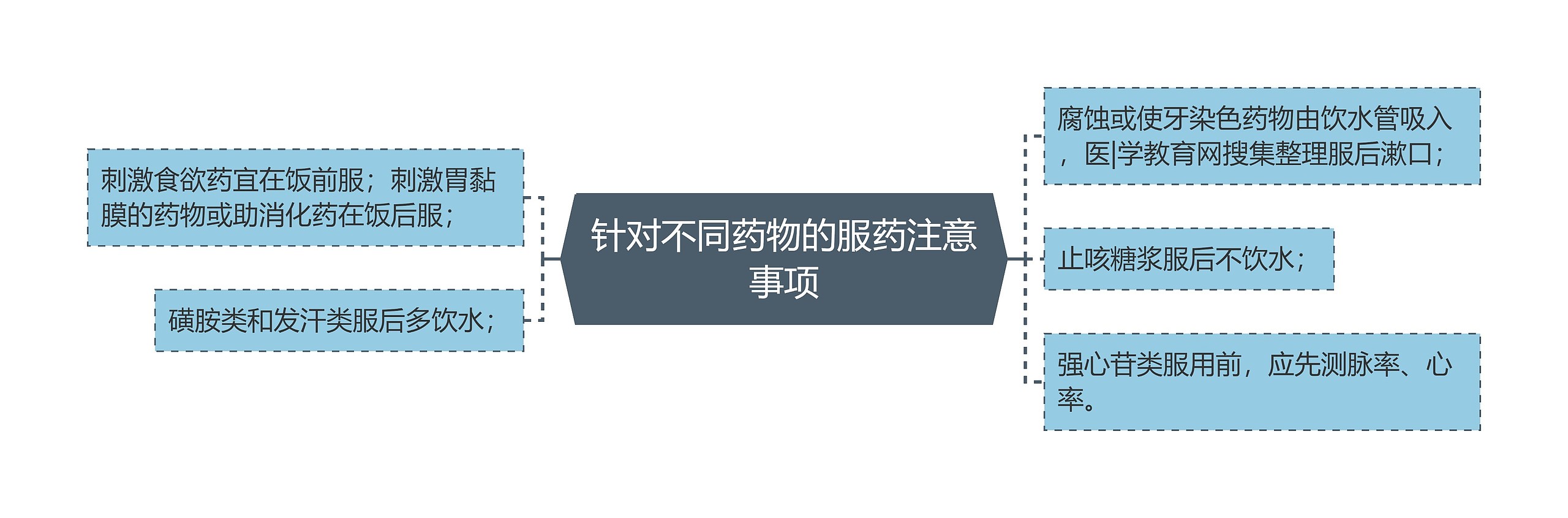 针对不同药物的服药注意事项 针对不同药物的服药注意事项