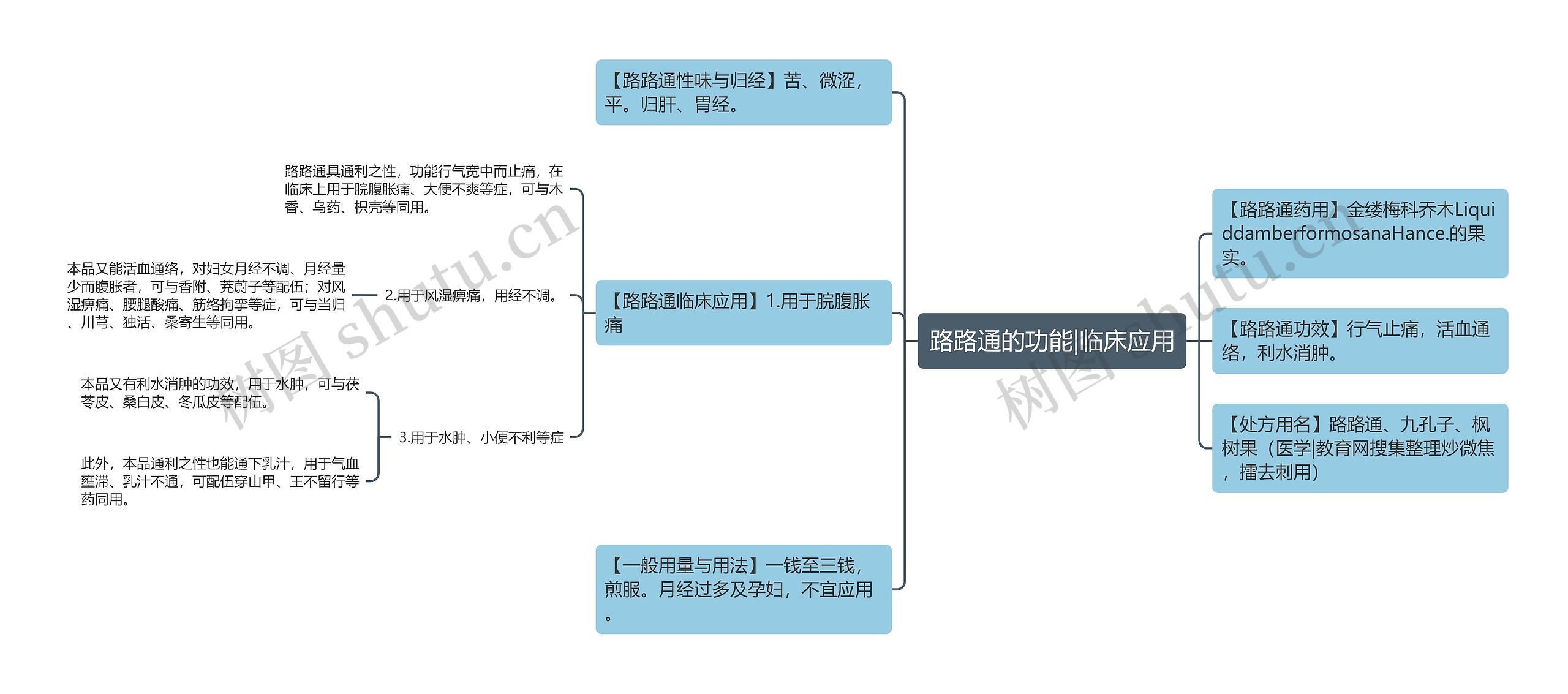 路路通的功能|临床应用