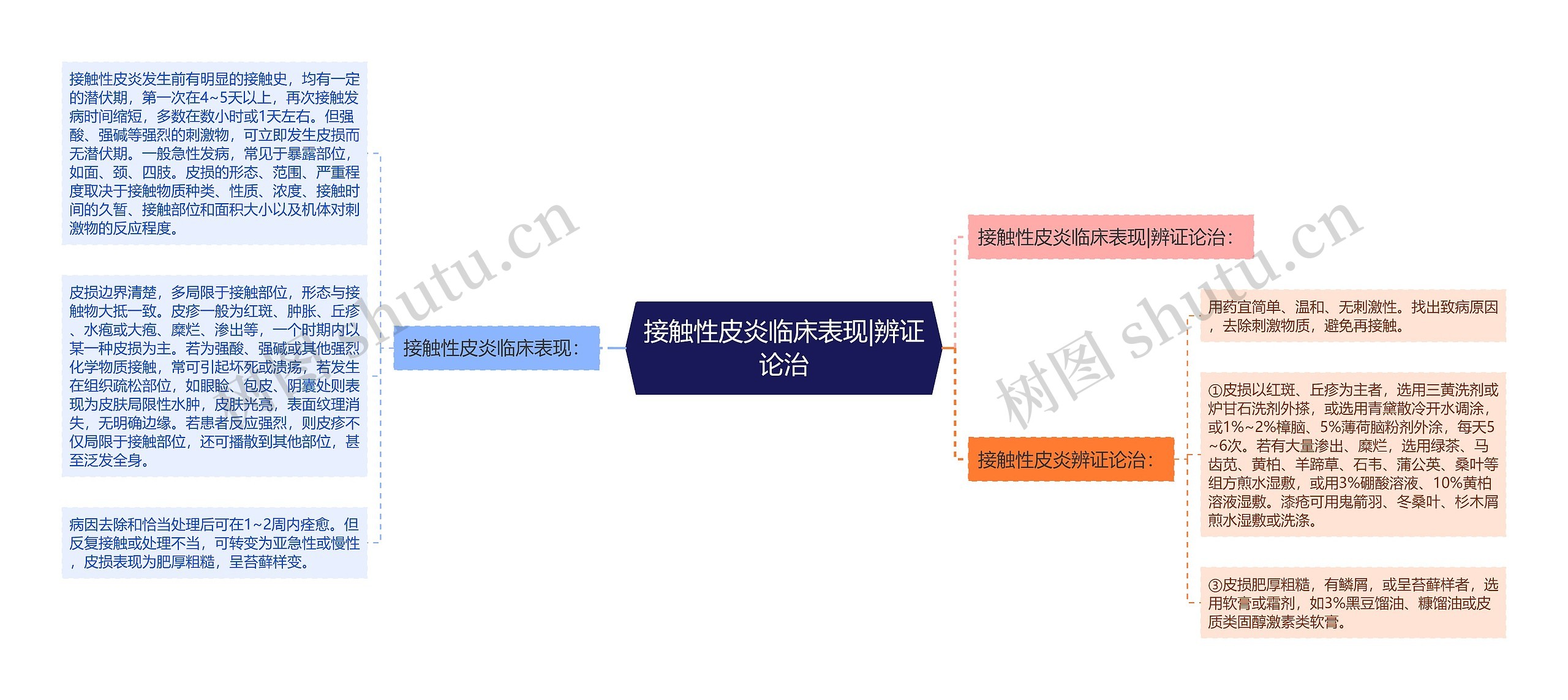接触性皮炎临床表现|辨证论治 接触性皮炎临床表现|辨证论治