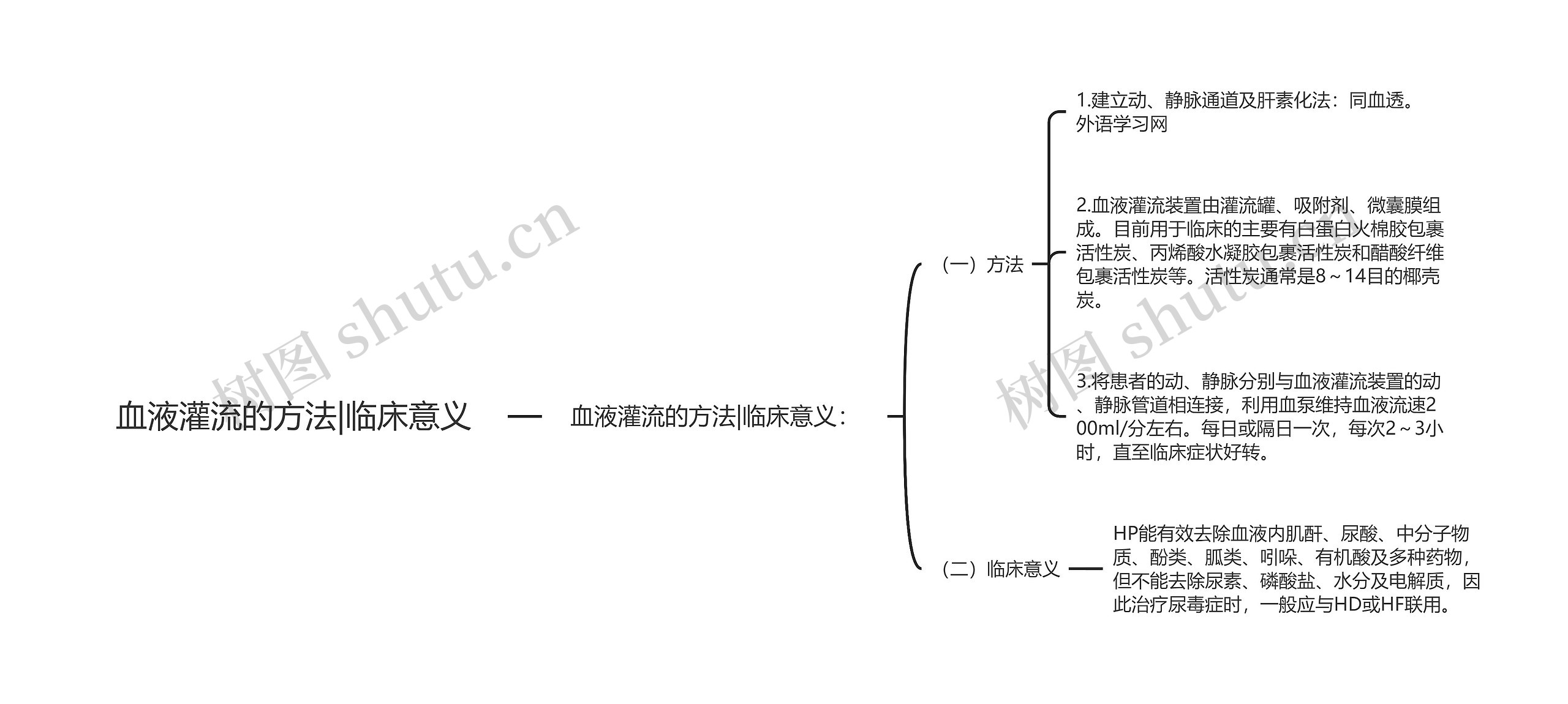 血液灌流的方法|临床意义