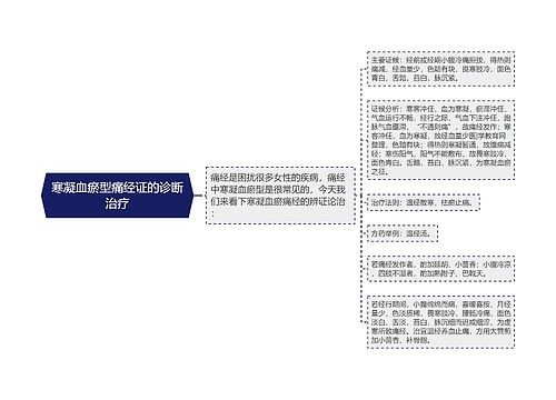 寒凝血瘀型痛经证的诊断治疗