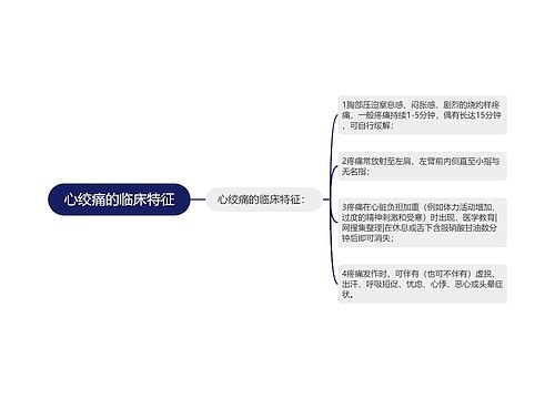 心绞痛的临床特征