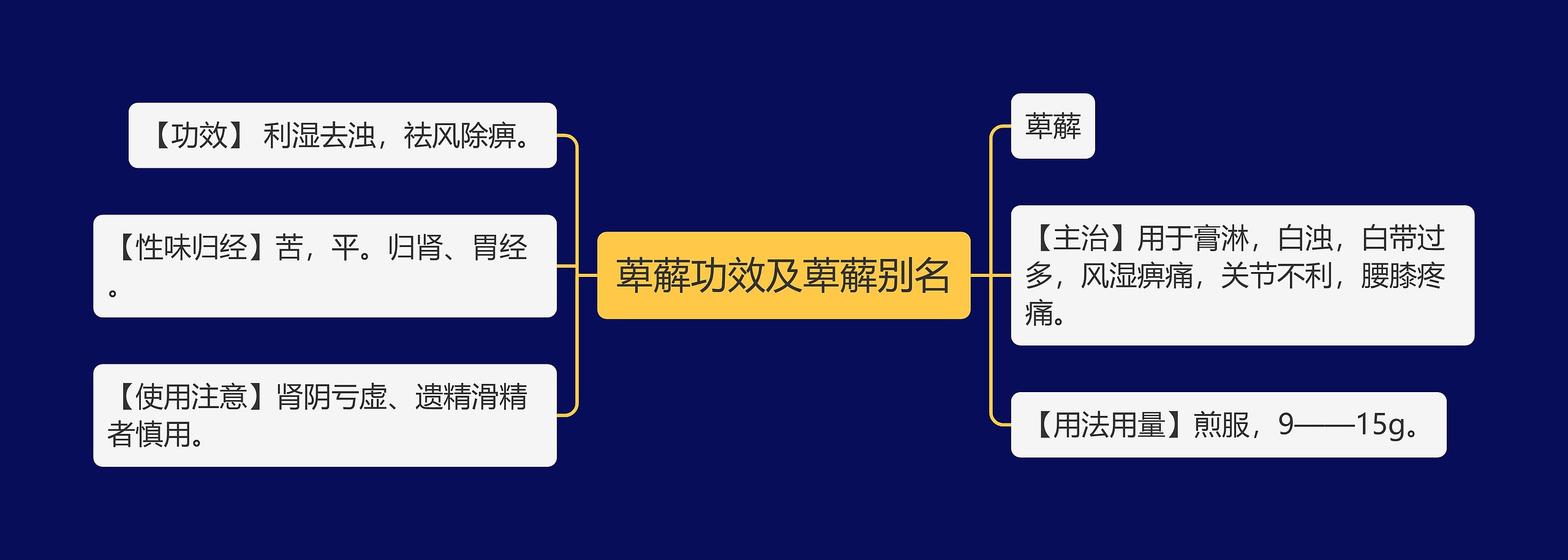 萆薢功效及萆薢别名