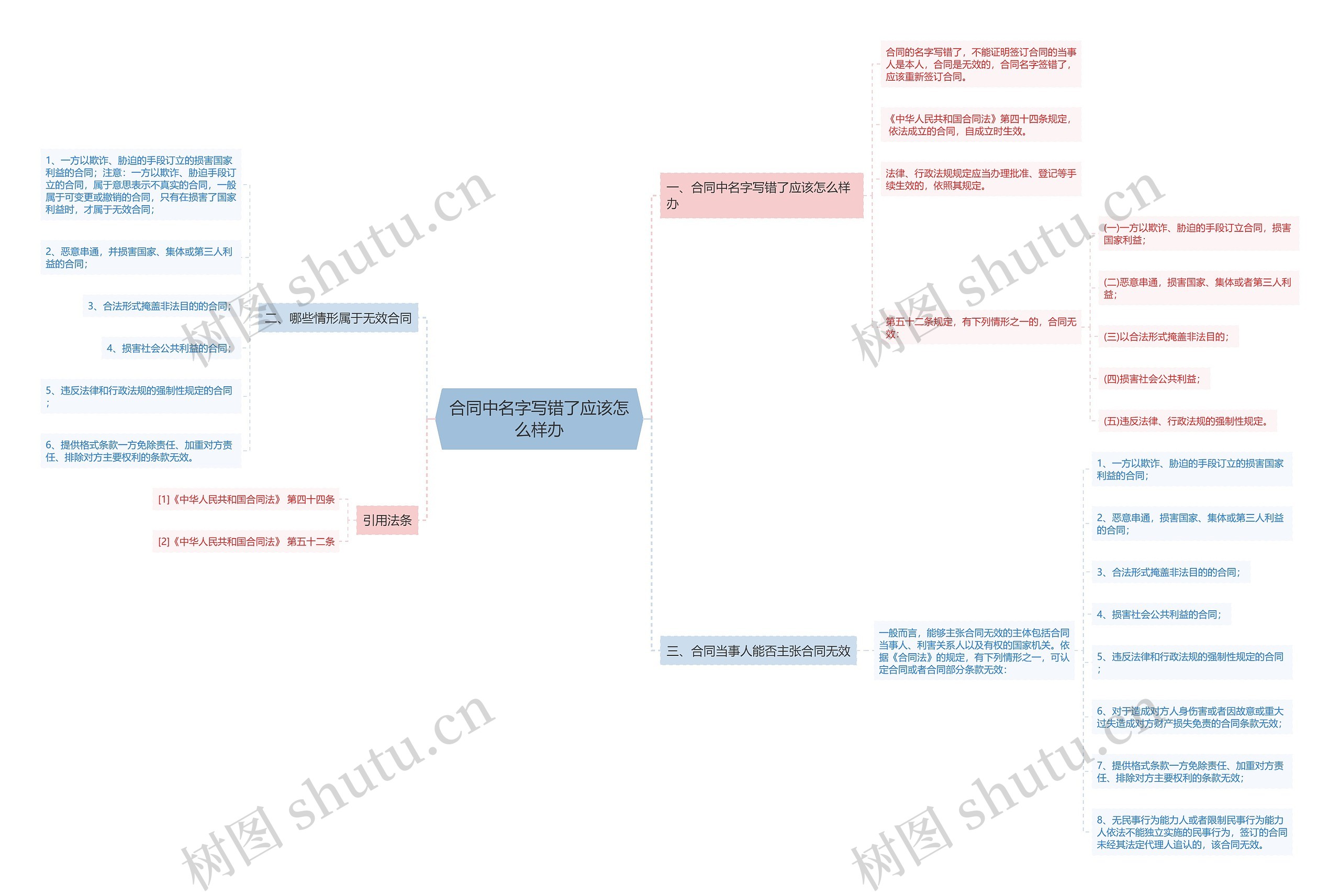 合同中名字写错了应该怎么样办 合同中名字写错了应该怎么样办
