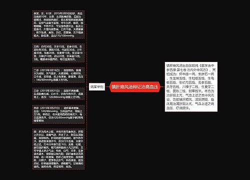 镇肝熄风汤辩证治高血压