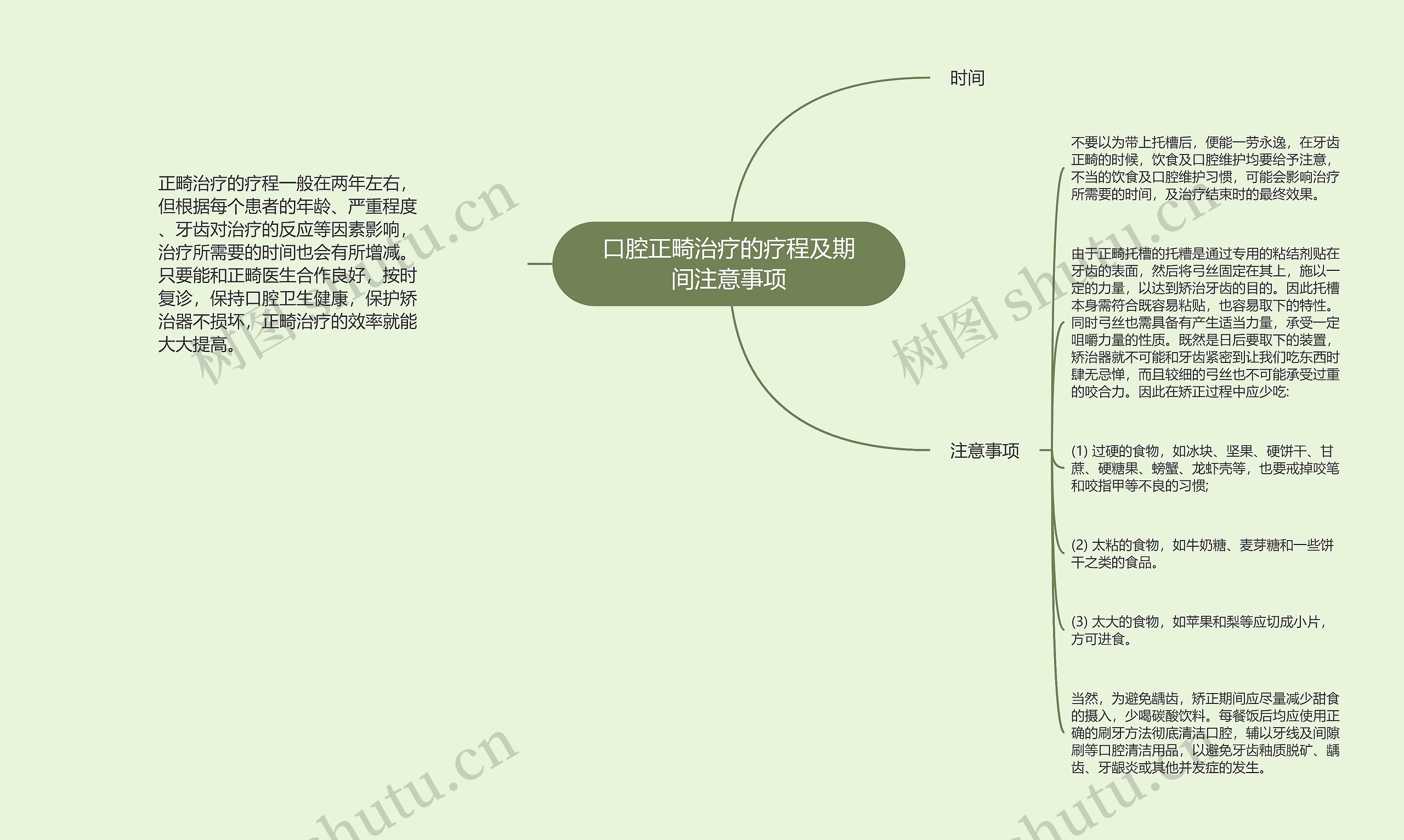 口腔正畸治疗的疗程及期间注意事项思维导图