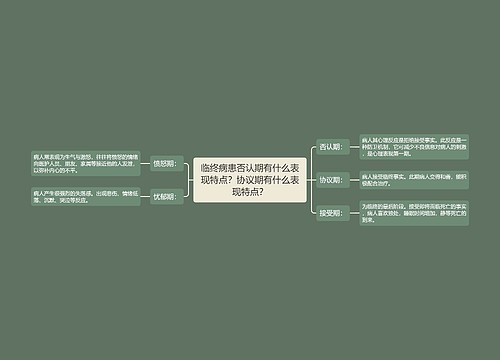 临终病患否认期有什么表现特点？协议期有什么表现特点？
