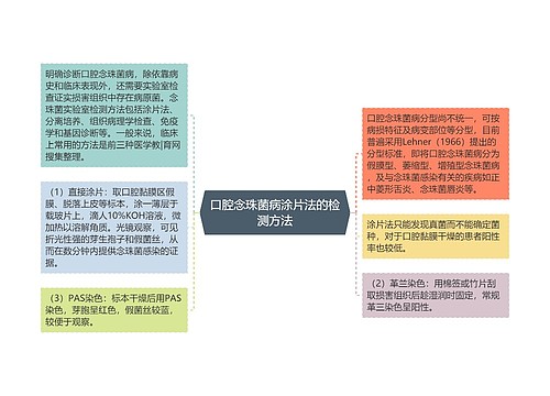 口腔念珠菌病涂片法的检测方法