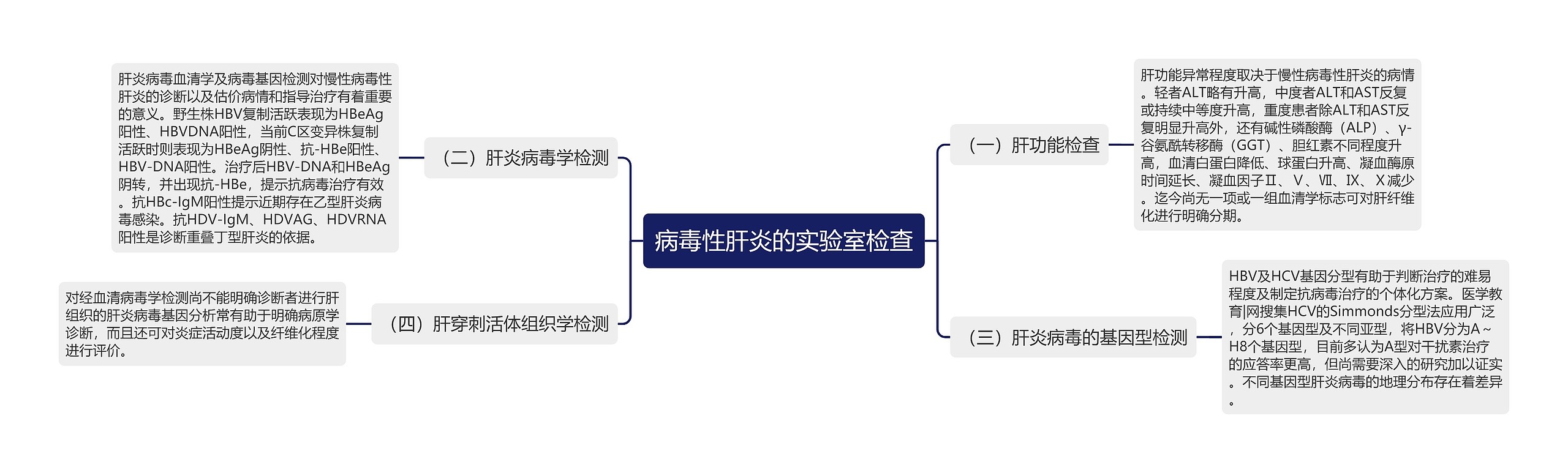 病毒性肝炎的实验室检查