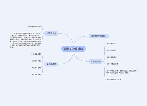 烧伤的护理措施