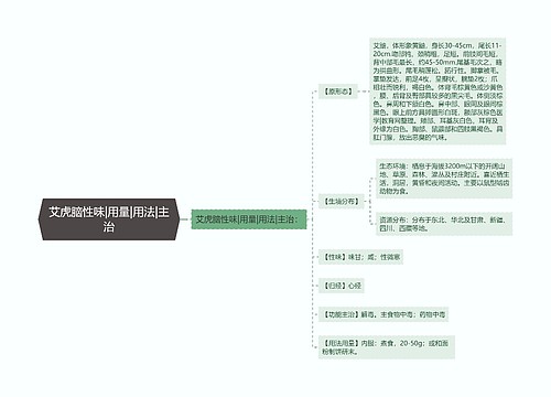 艾虎脑性味|用量|用法|主治