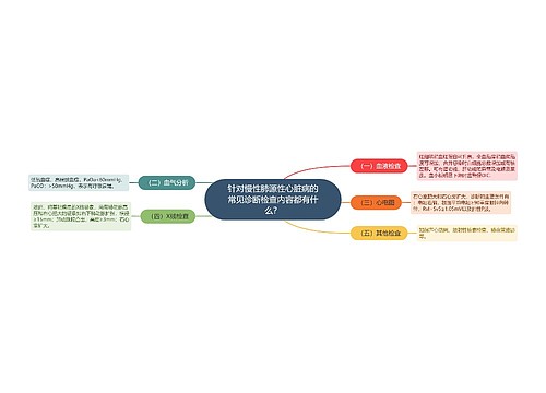 针对慢性肺源性心脏病的常见诊断检查内容都有什么？