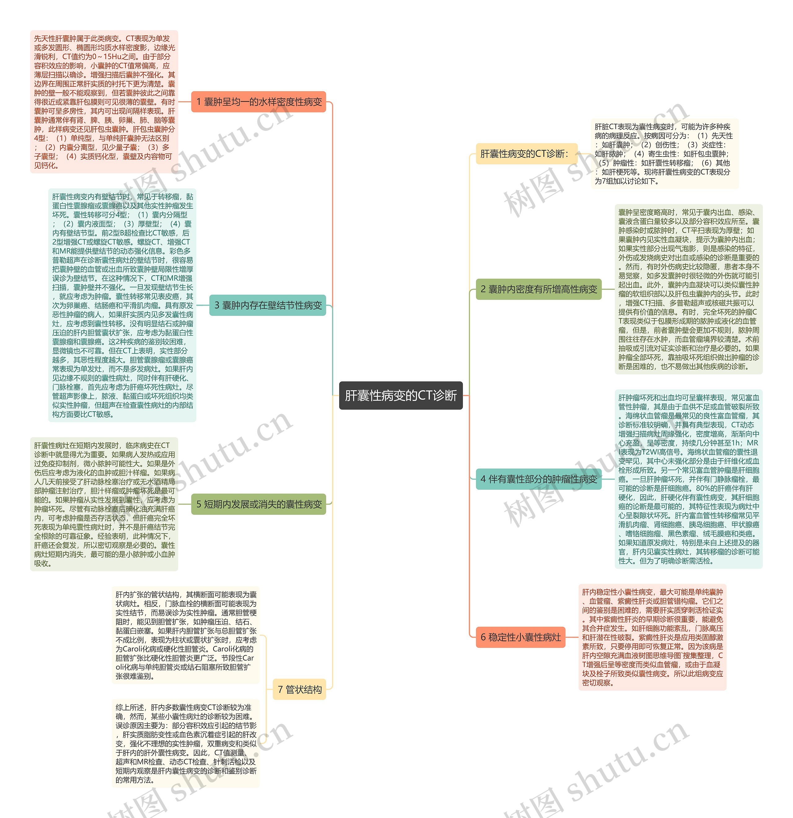 肝囊性病变的CT诊断 肝囊性病变的CT诊断