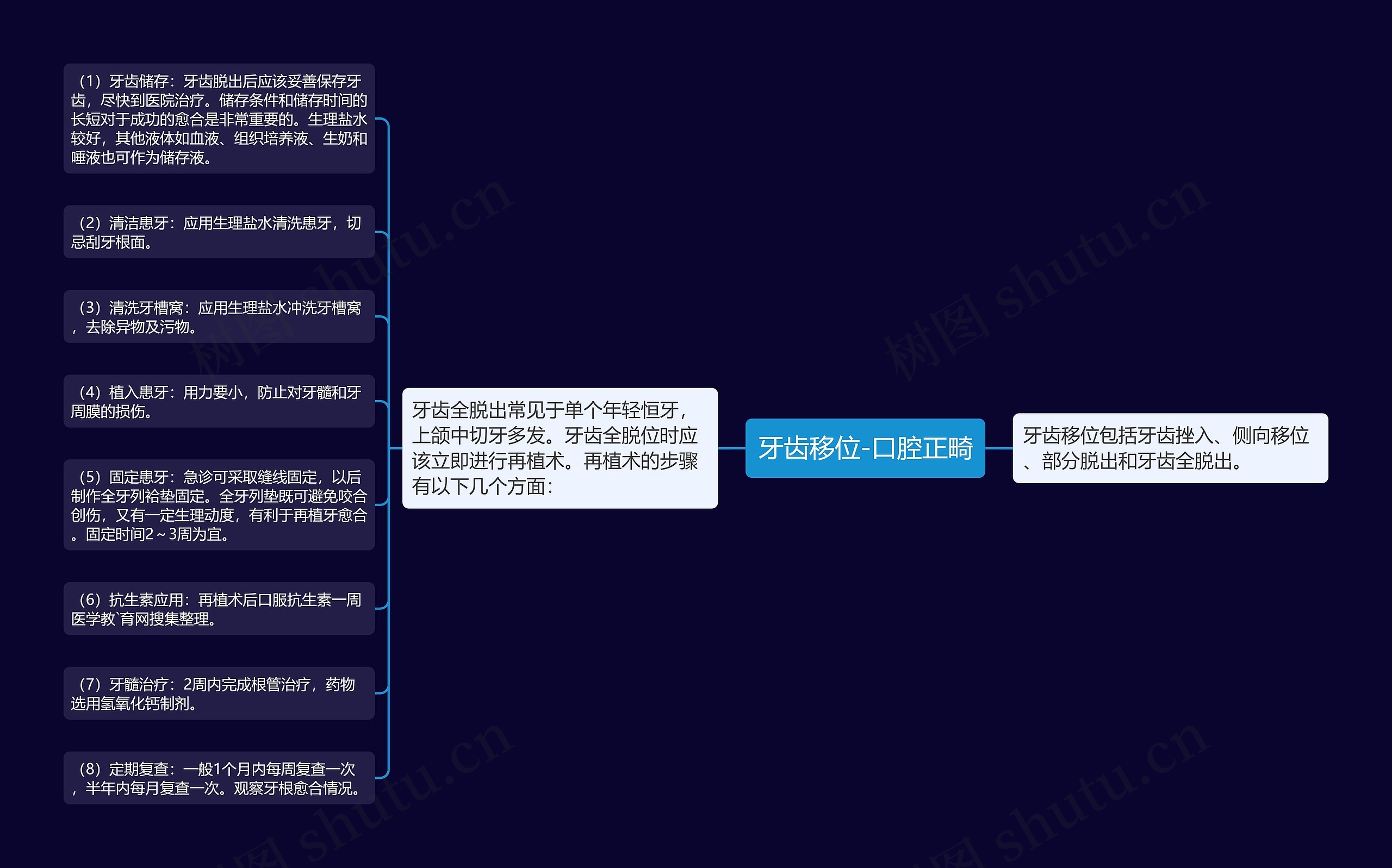 牙齿移位-口腔正畸思维导图