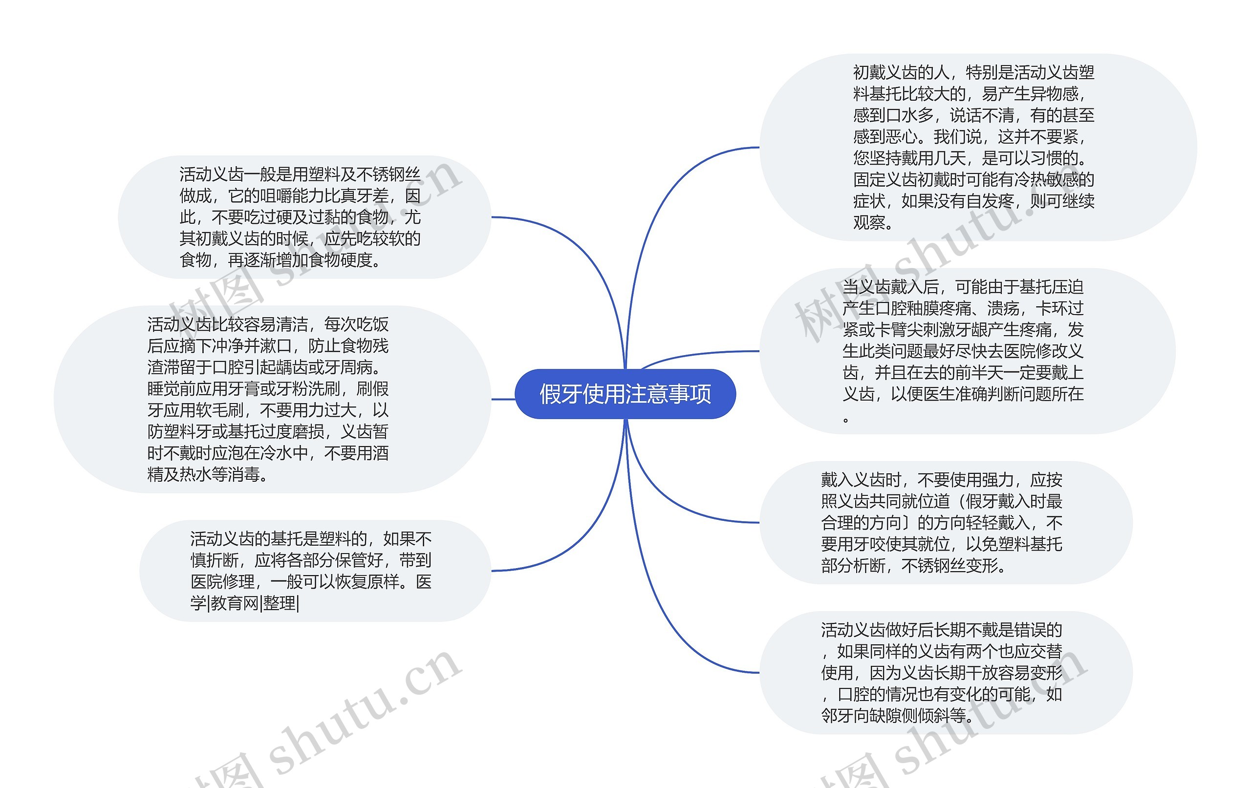 假牙使用注意事项思维导图