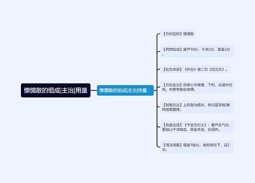 懊憹散的组成|主治|用量