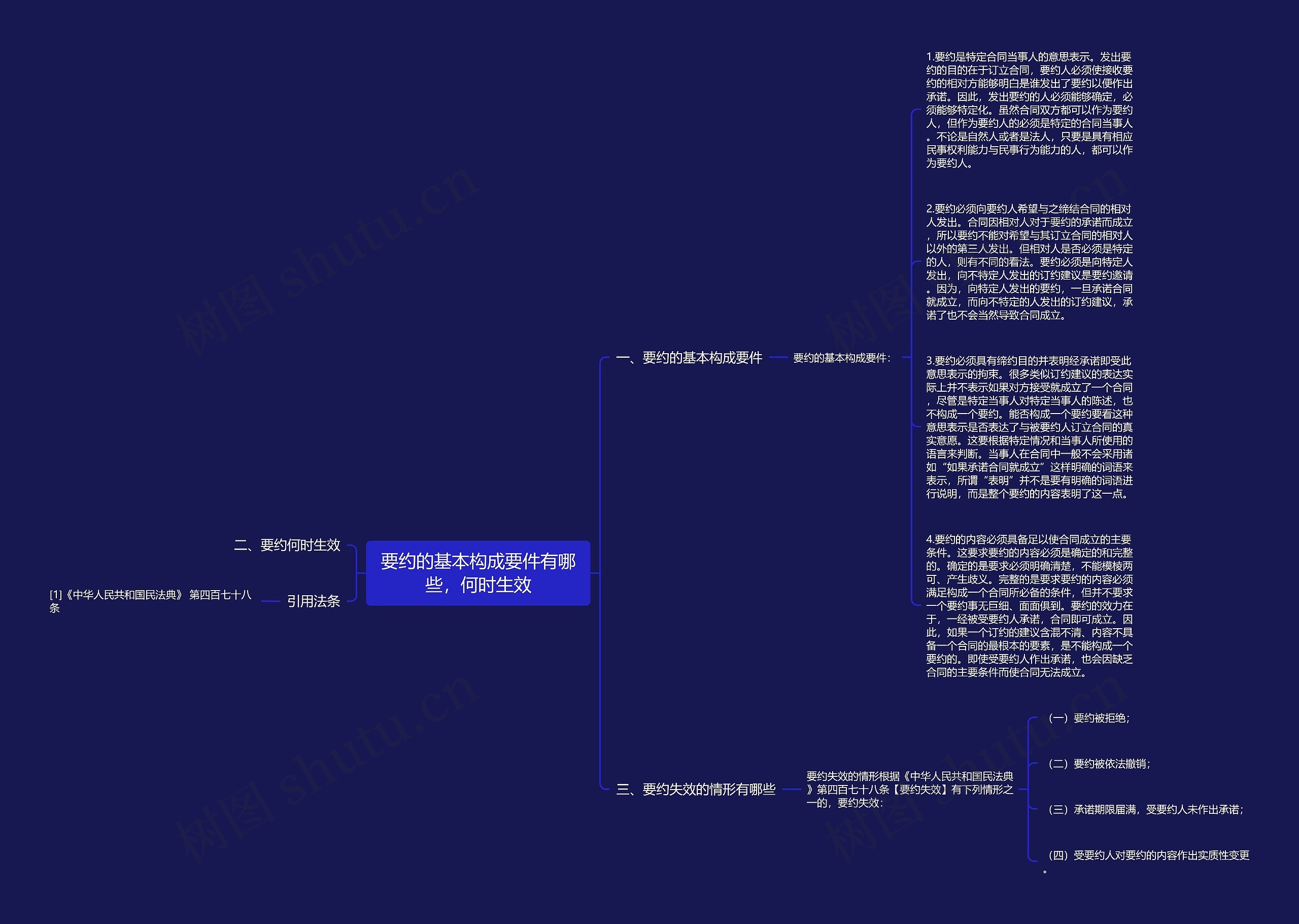 要约的基本构成要件有哪些，何时生效思维导图
