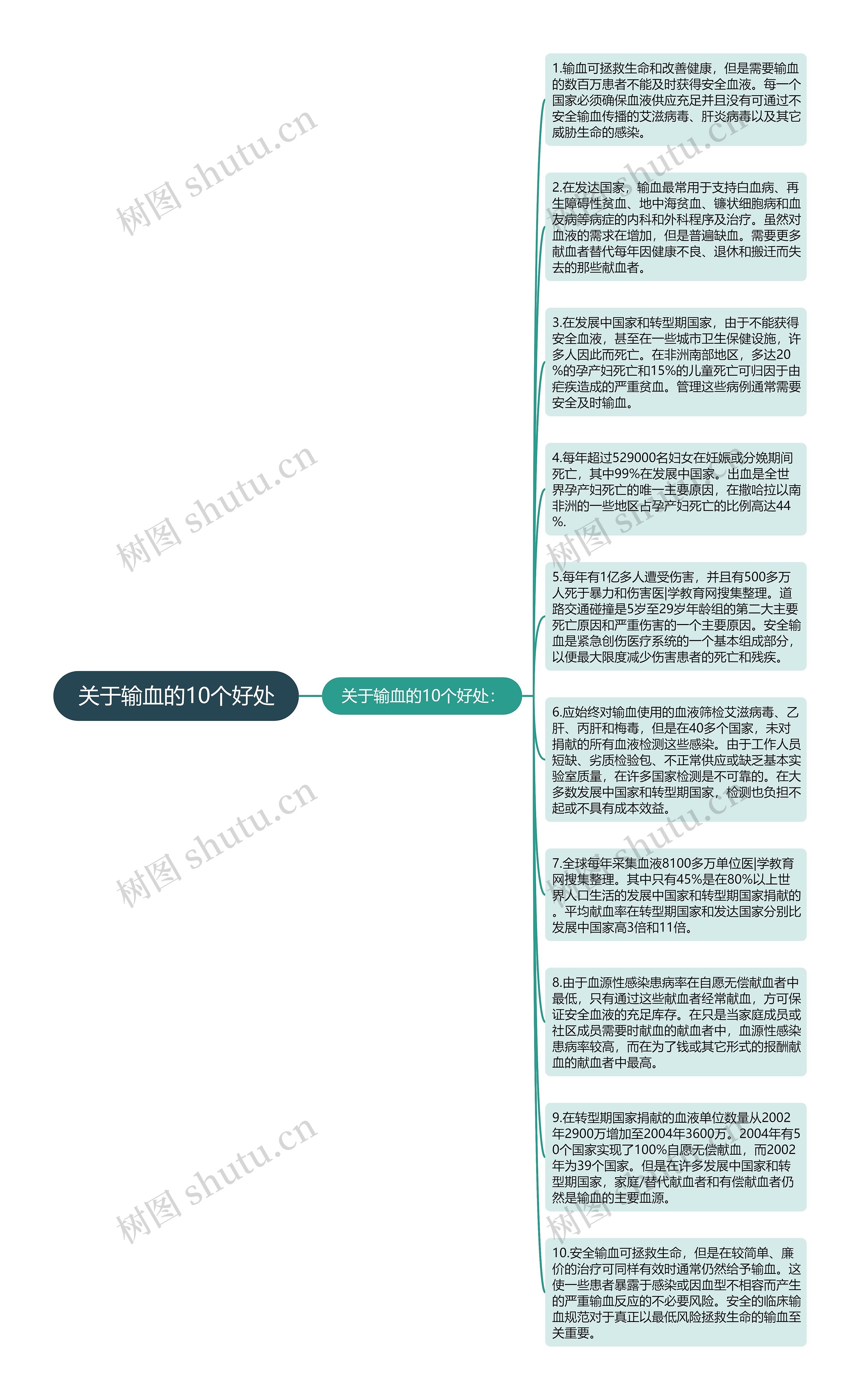 关于输血的10个好处