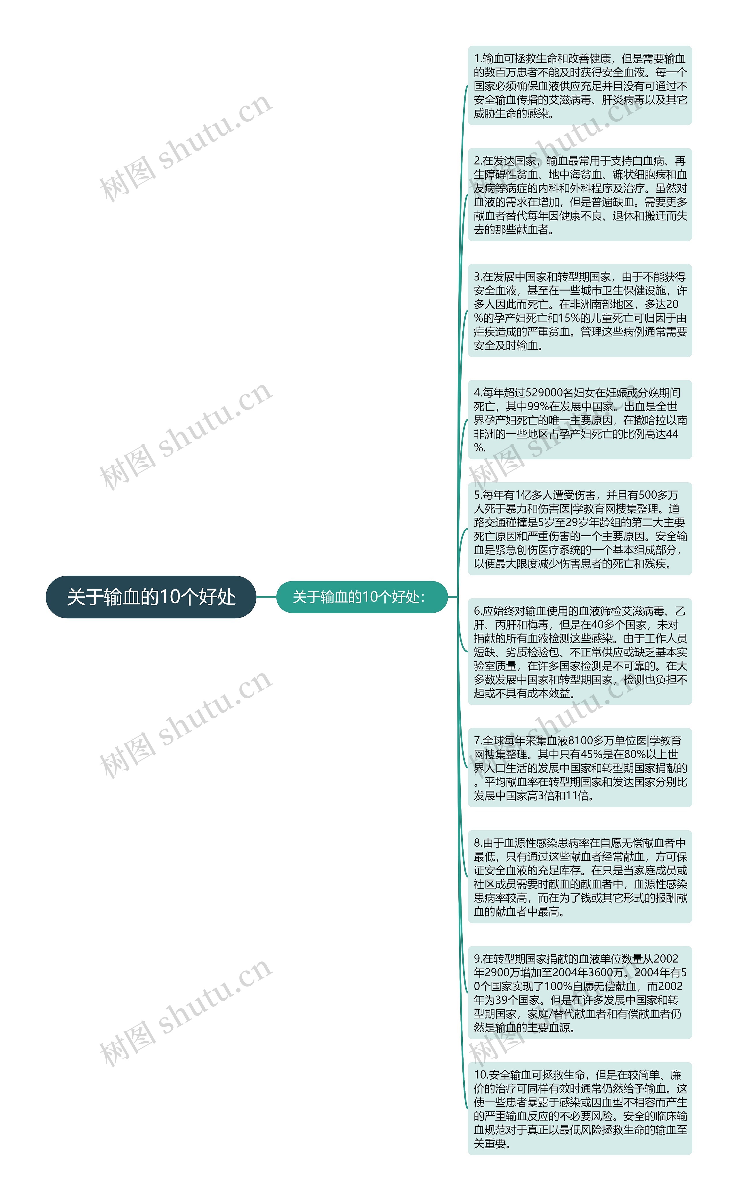 关于输血的10个好处思维导图