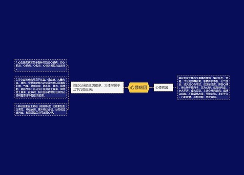 心悸病因