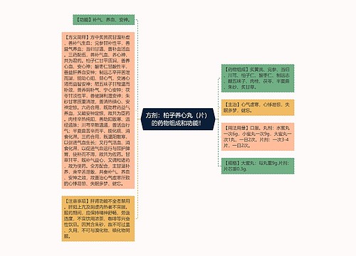 方剂：柏子养心丸（片）的药物组成和功能！