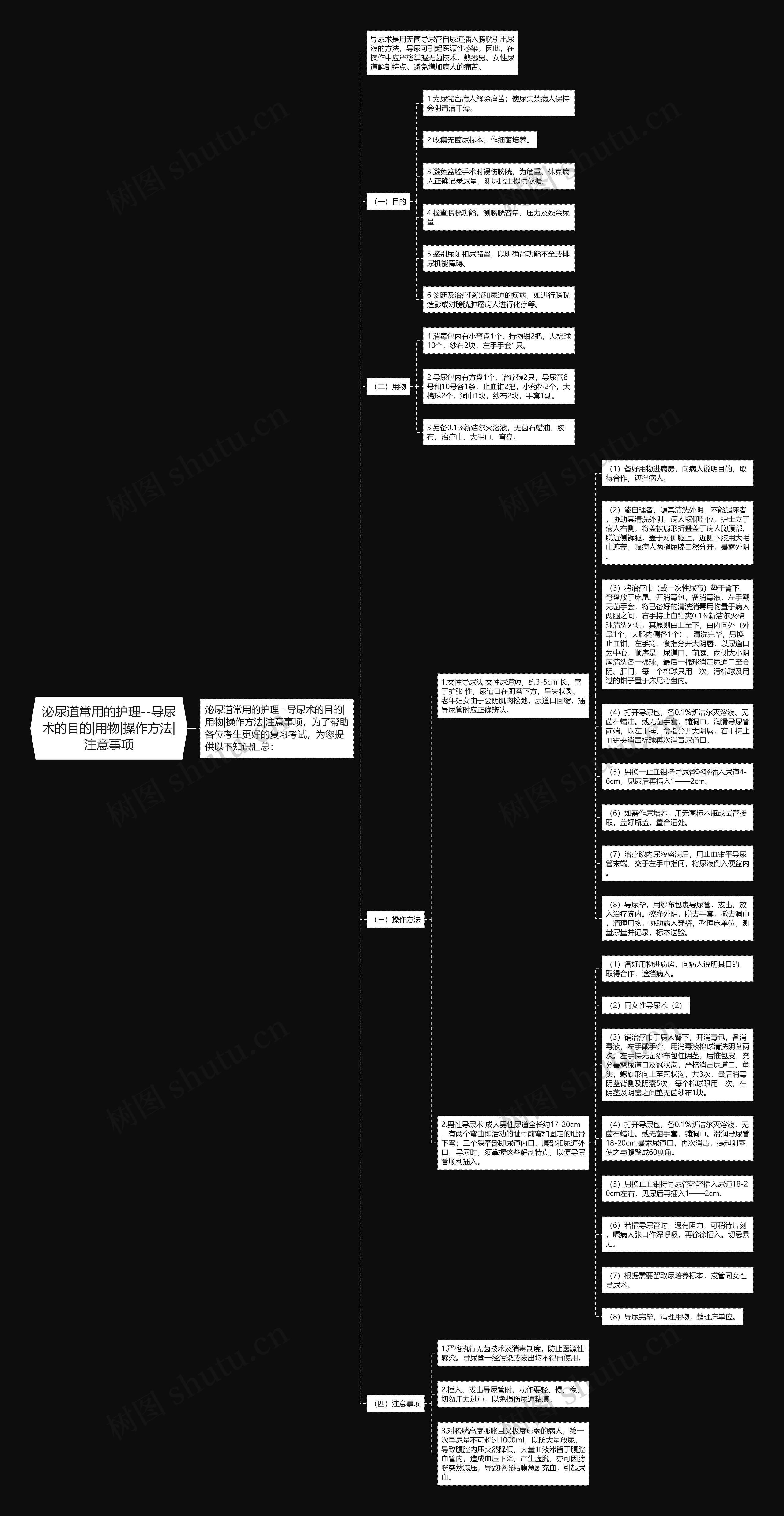 泌尿道常用的护理--导尿术的目的|用物|操作方法|注意事项思维导图