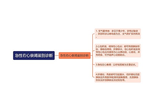急性右心衰竭鉴别诊断