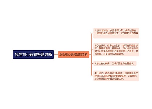 急性右心衰竭鉴别诊断