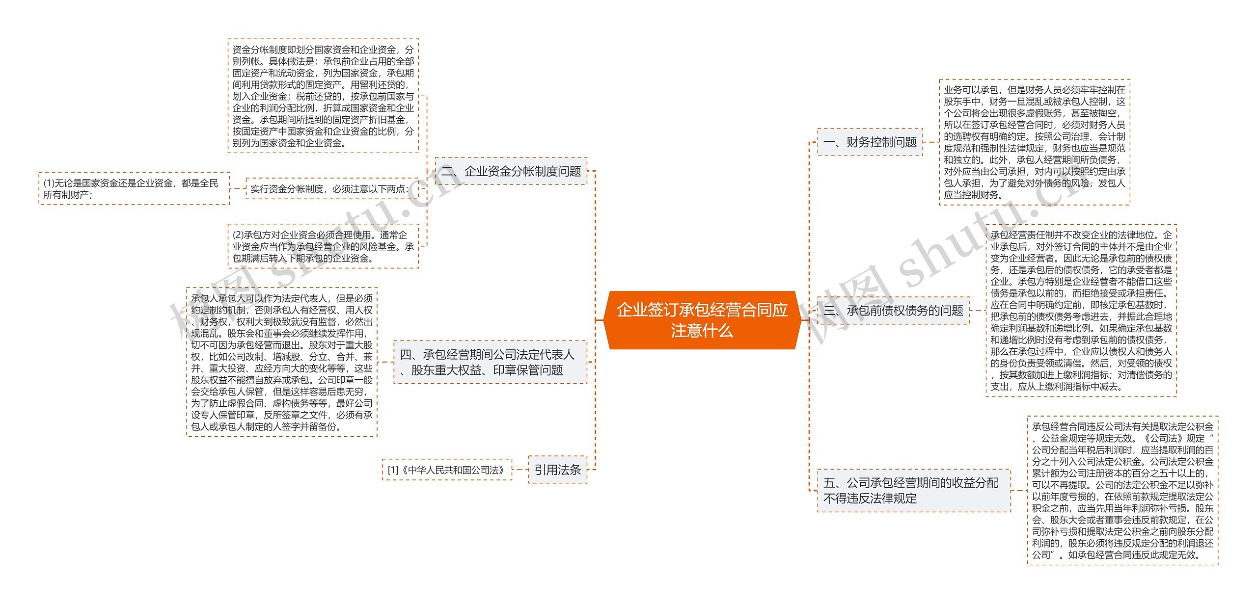 企业签订承包经营合同应注意什么