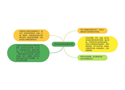 肌肉拉伤的急救护理