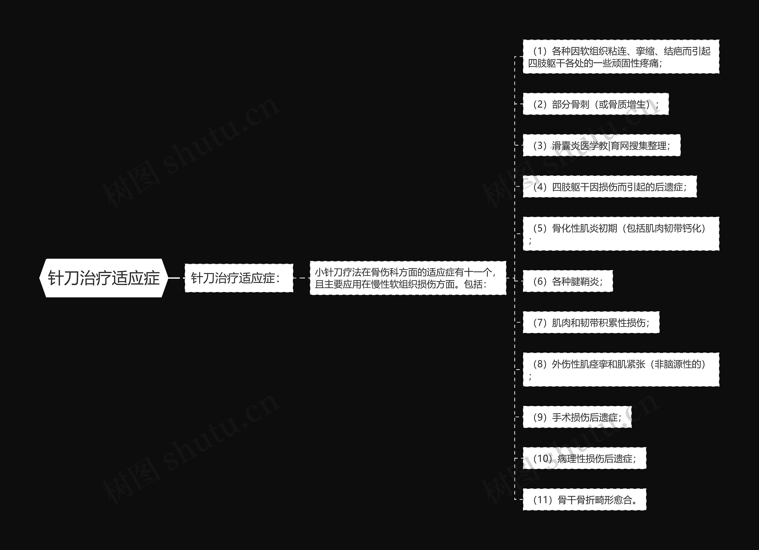 针刀治疗适应症思维导图