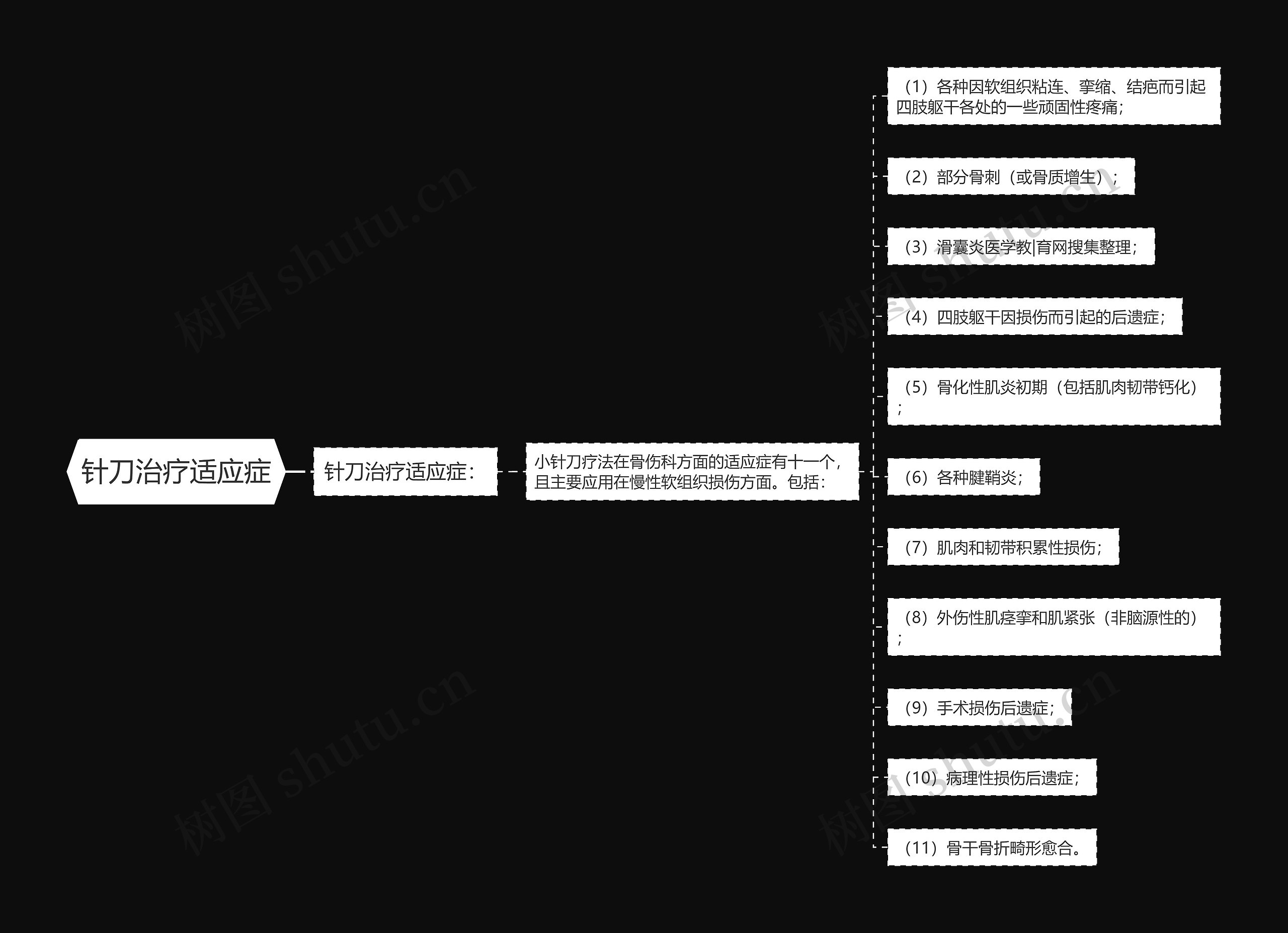 针刀治疗适应症思维导图高清图 针刀治疗适应症思维导图