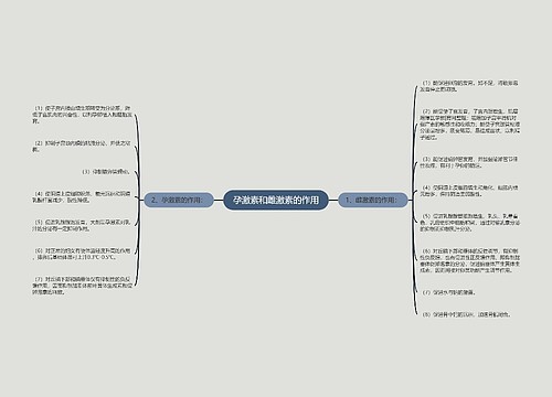 孕激素和雌激素的作用