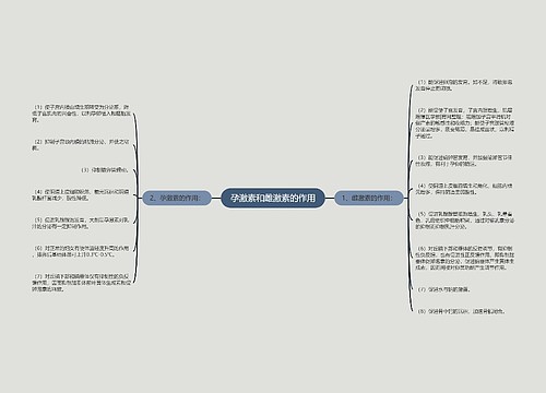 孕激素和雌激素的作用