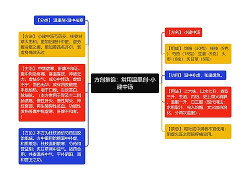 方剂集锦：常用温里剂-小建中汤